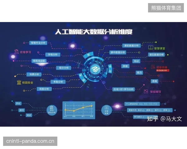 当AI能够提供更精准的动作纠正和数据分析时，传统体育教师应如何重新定位，以凸显其不可替代的育人价值？