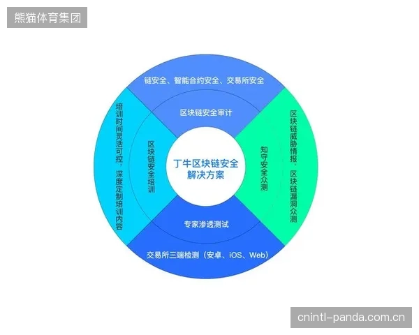 法律科技将融入供应链：基于区块链智能合约的追溯系统，可在货物违反原产地规则时自动触发索赔与惩罚条款